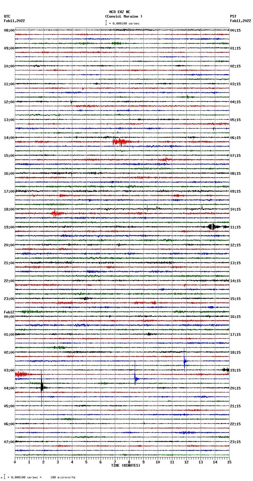 seismogram plot