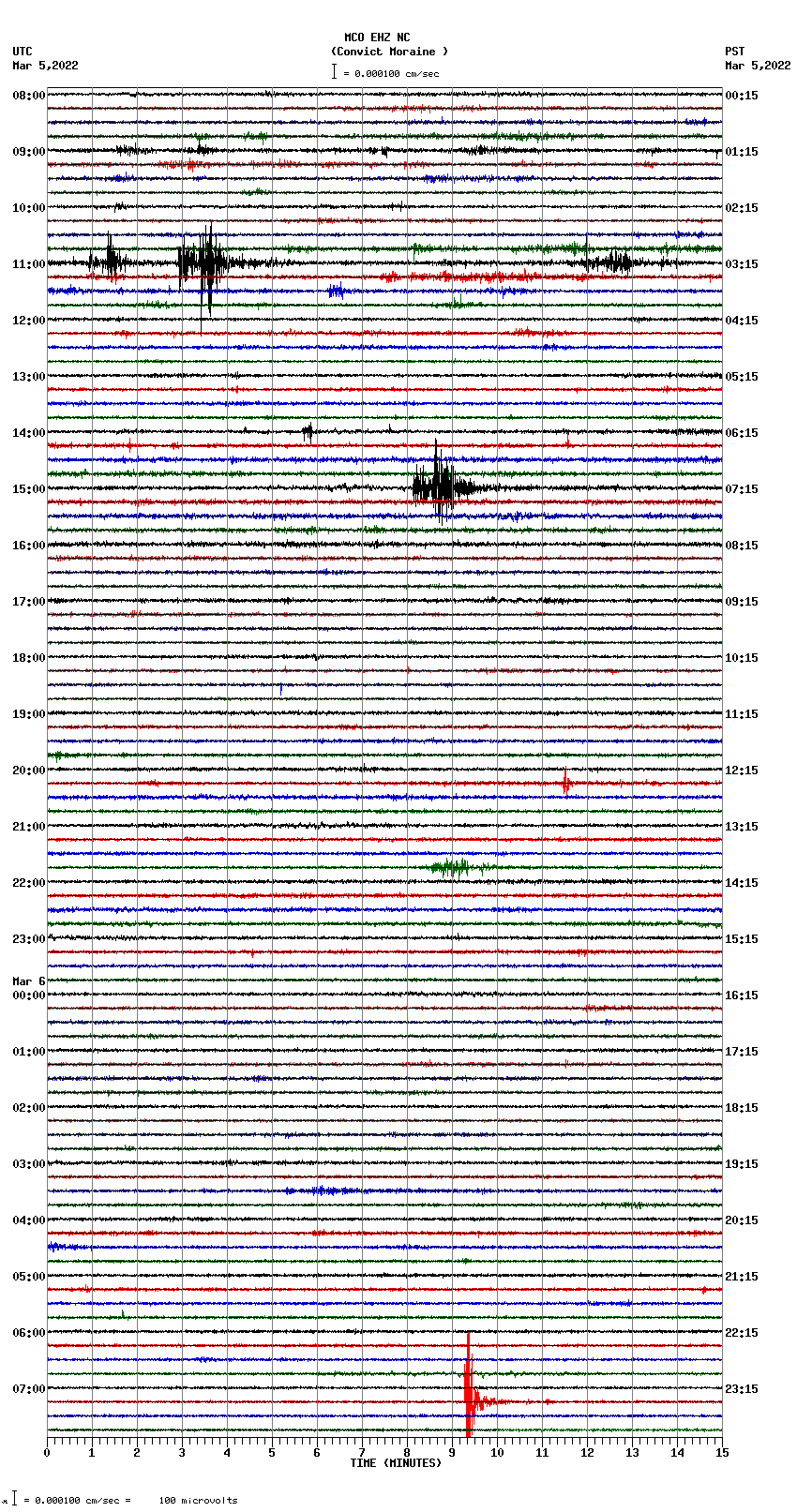 seismogram plot