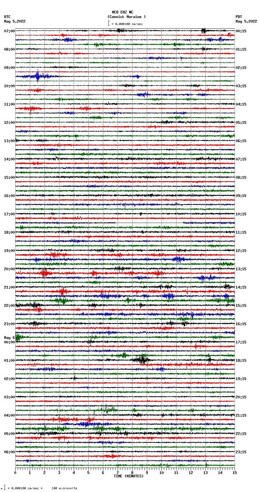 seismogram plot