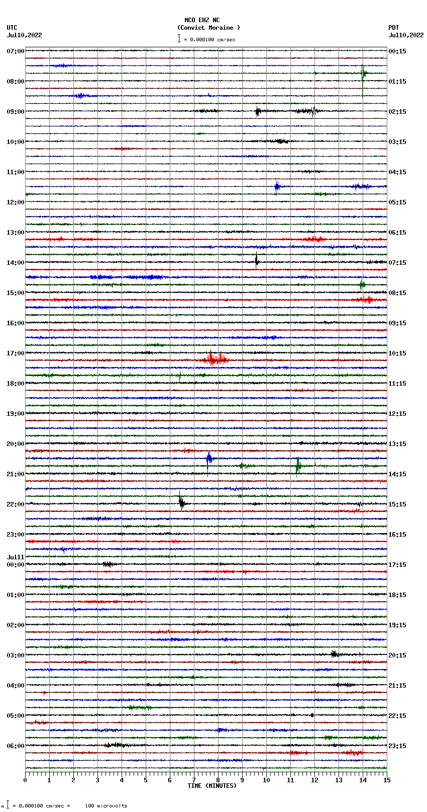 seismogram plot