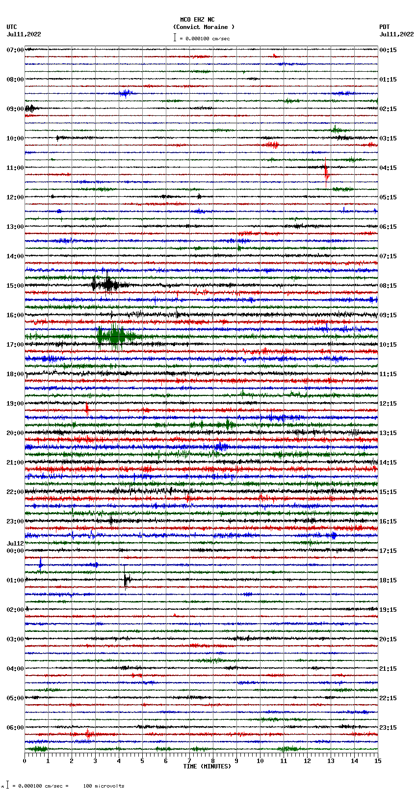 seismogram plot