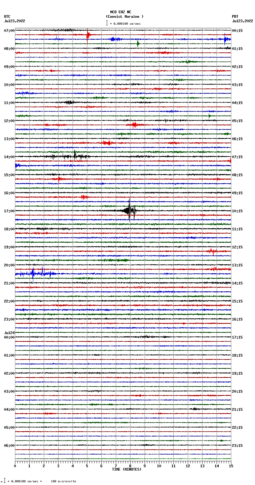 seismogram plot