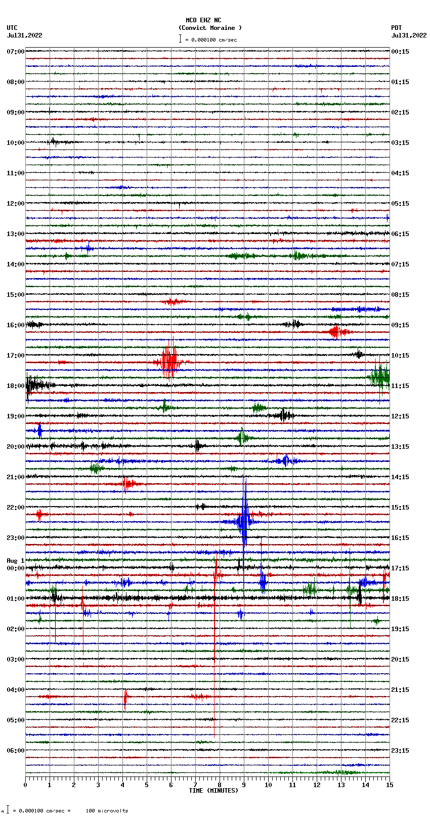 seismogram plot