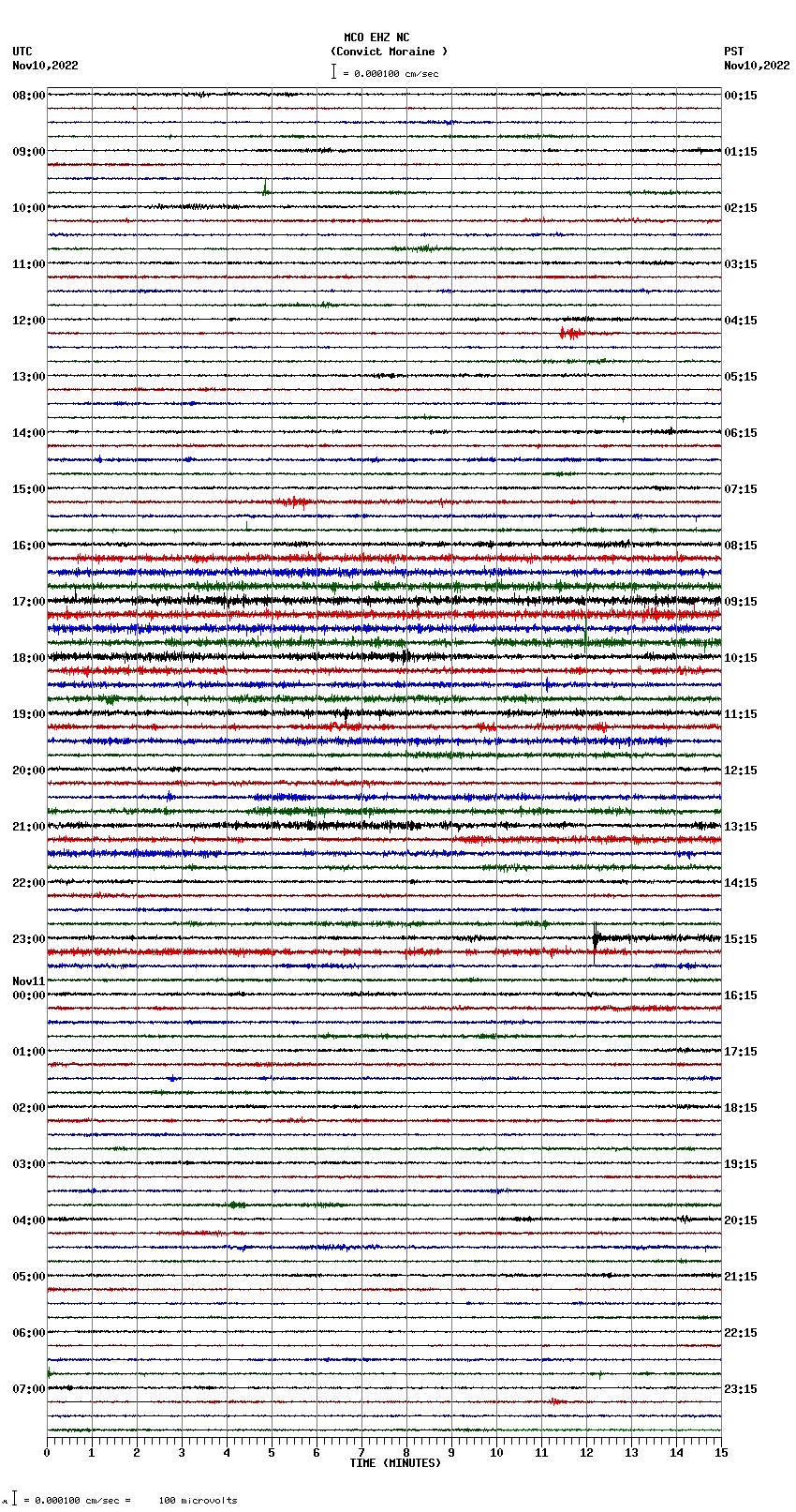 seismogram plot