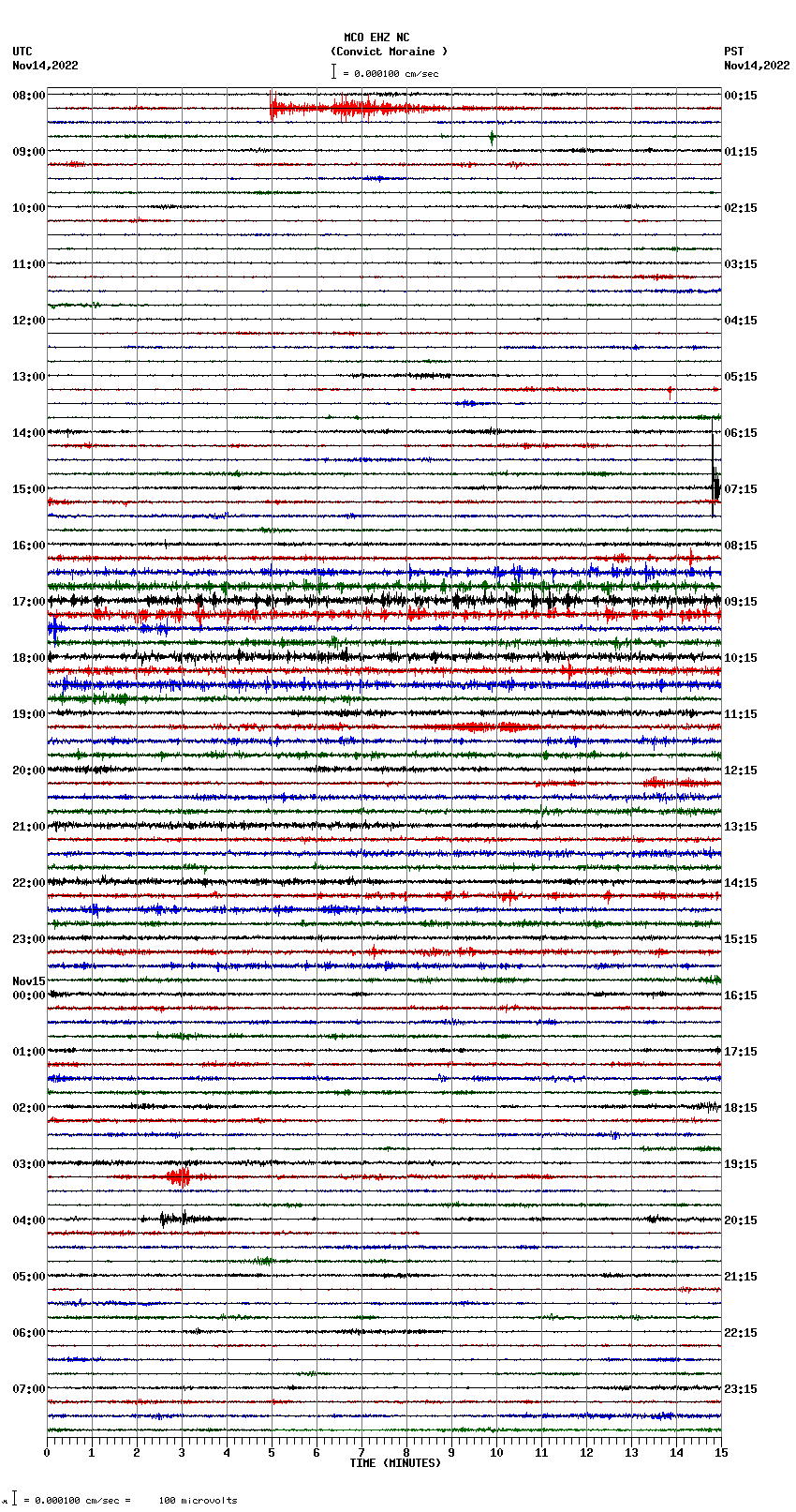 seismogram plot