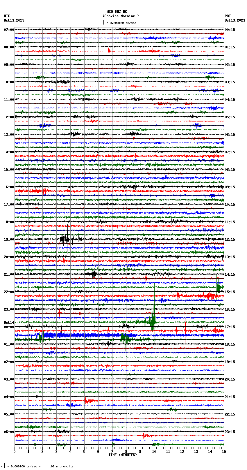 seismogram plot