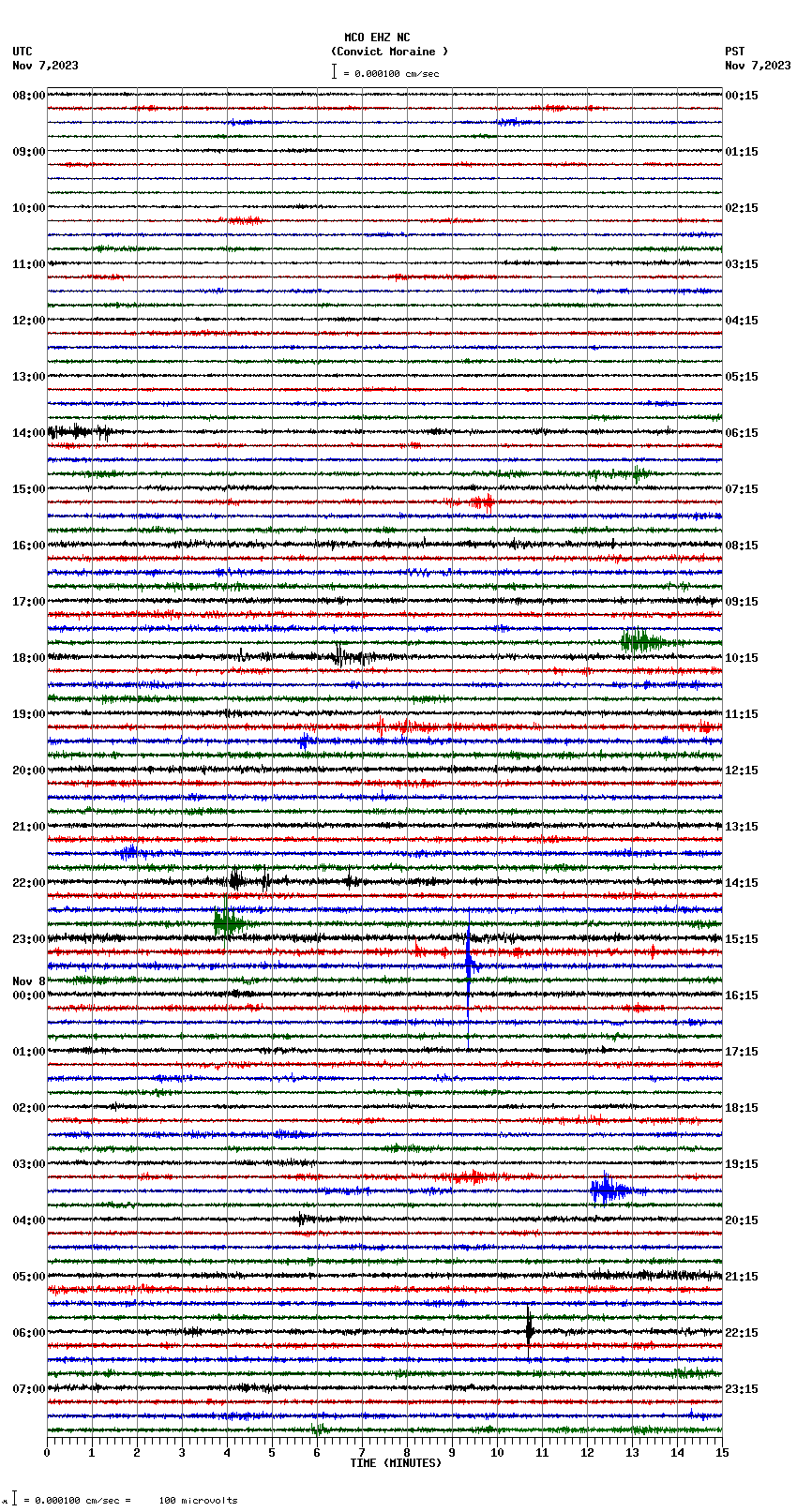 seismogram plot