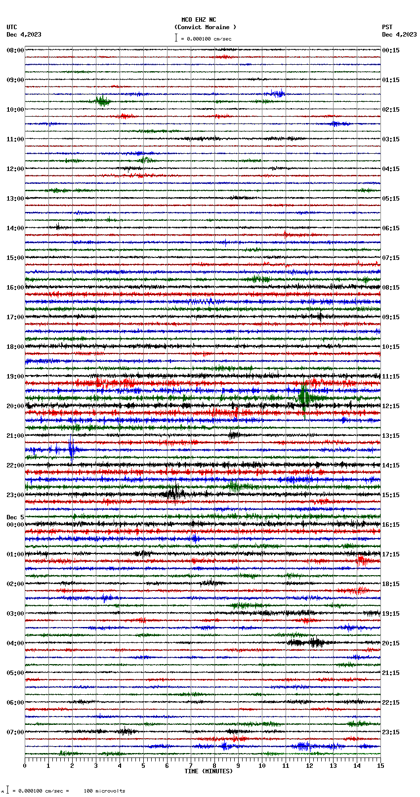 seismogram plot