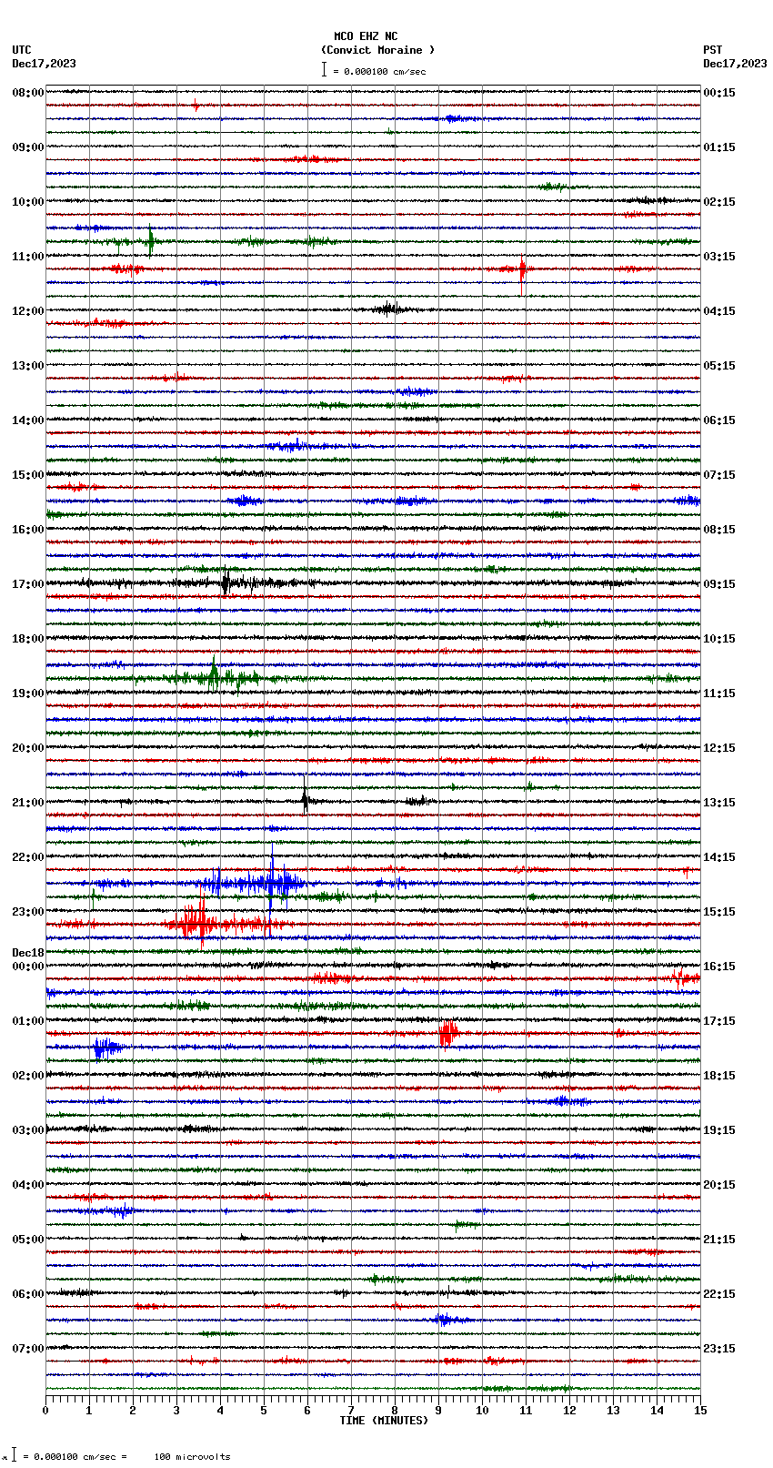 seismogram plot