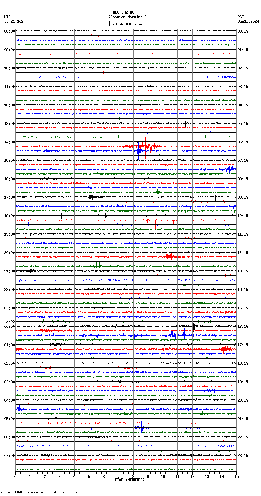 seismogram plot