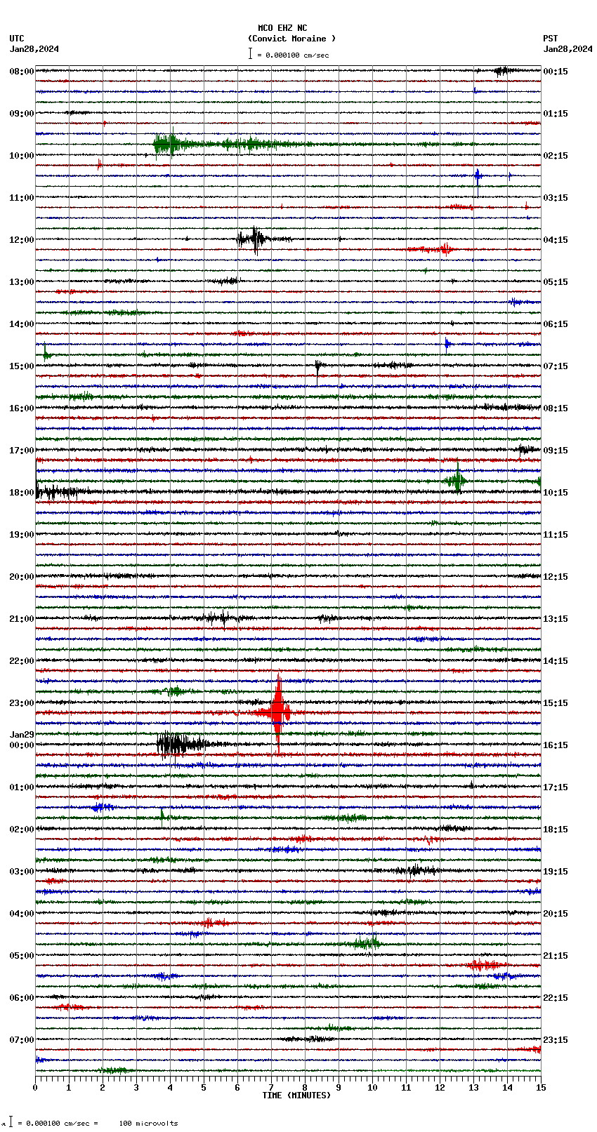 seismogram plot