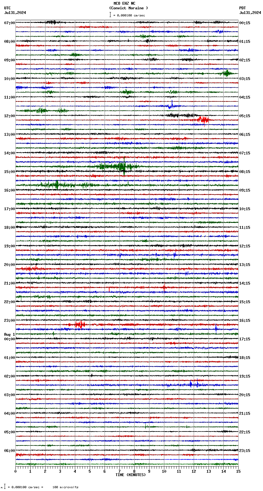 seismogram plot