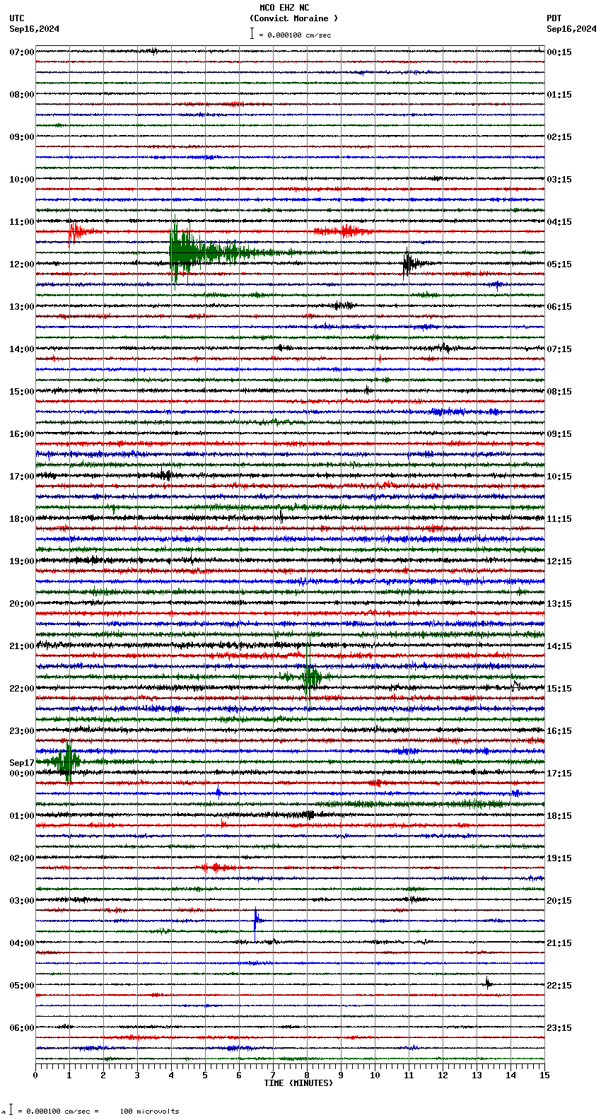 seismogram plot