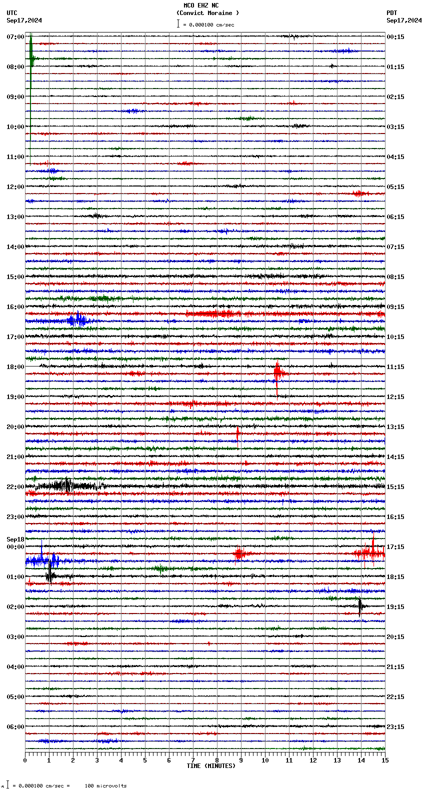 seismogram plot