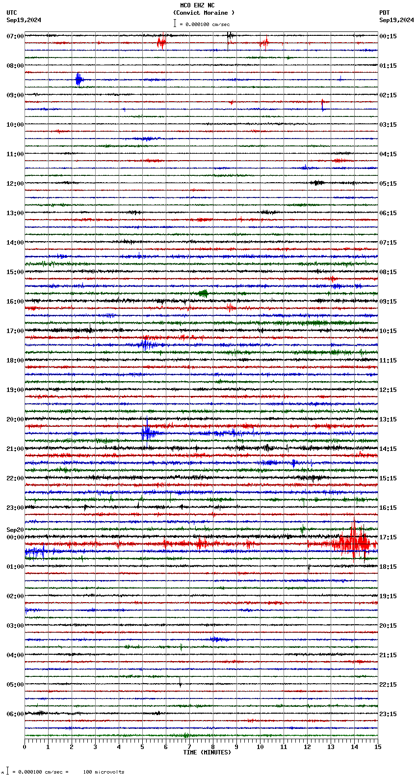 seismogram plot