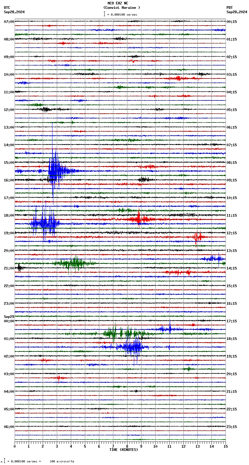 seismogram plot