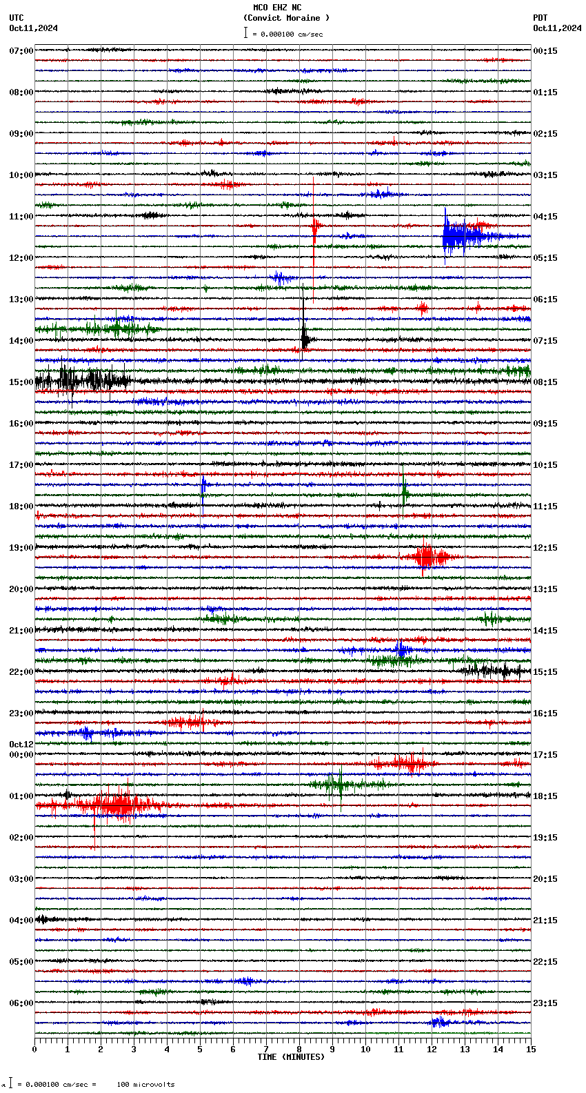 seismogram plot