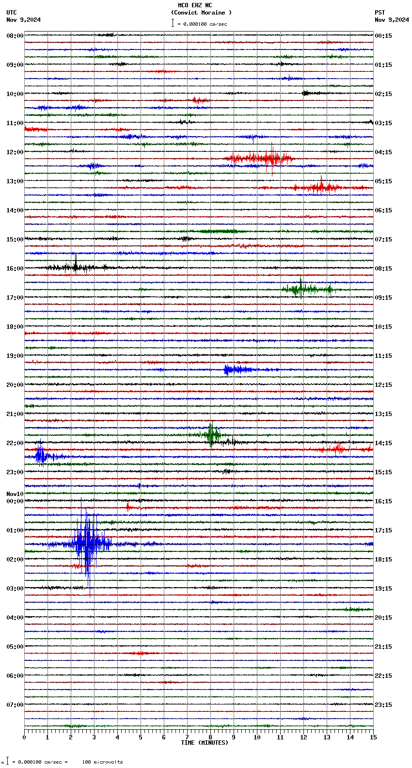 seismogram plot