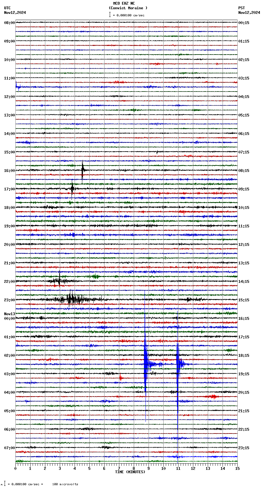 seismogram plot