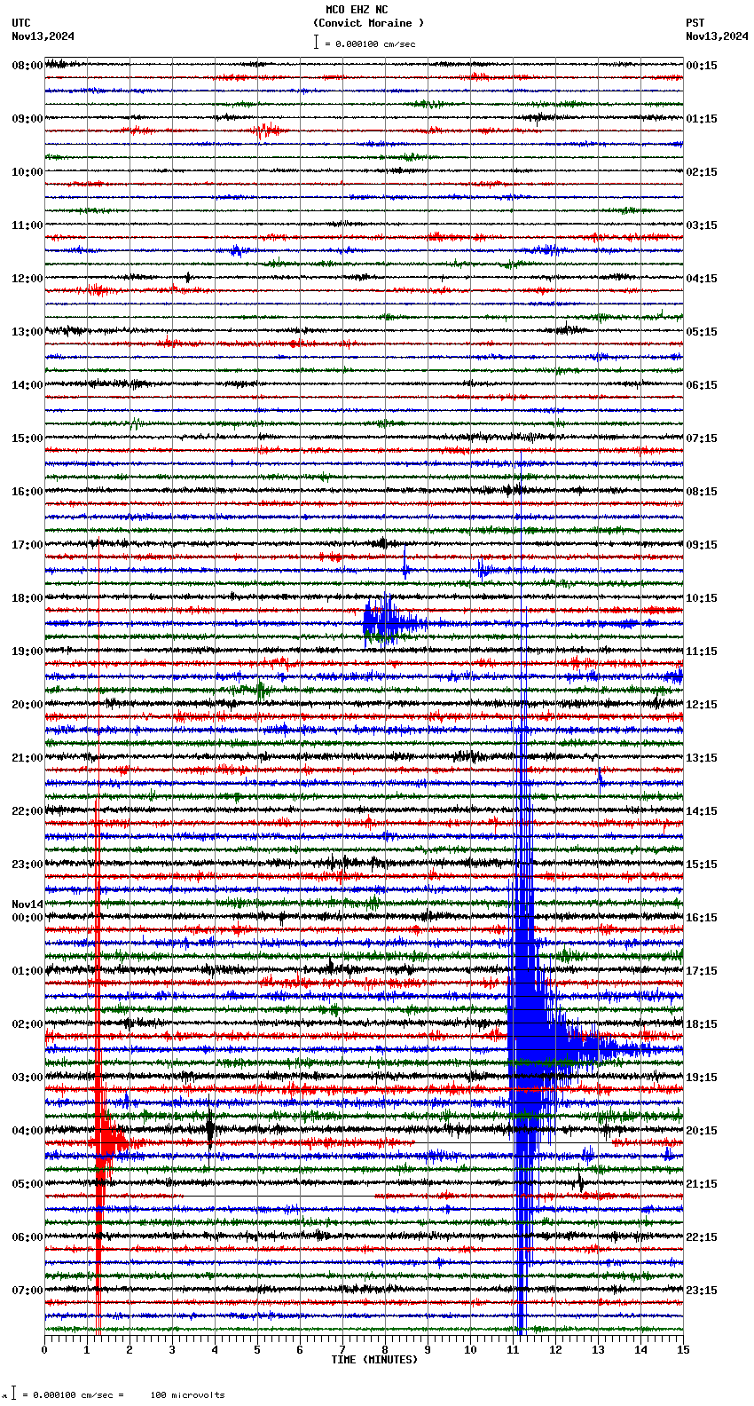 seismogram plot