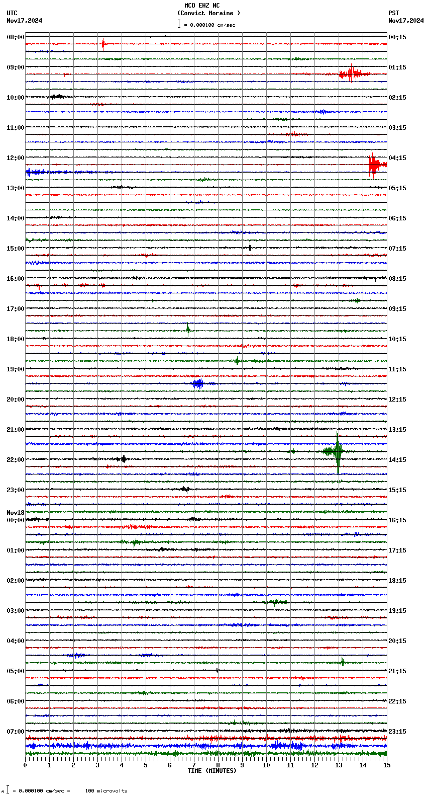 seismogram plot