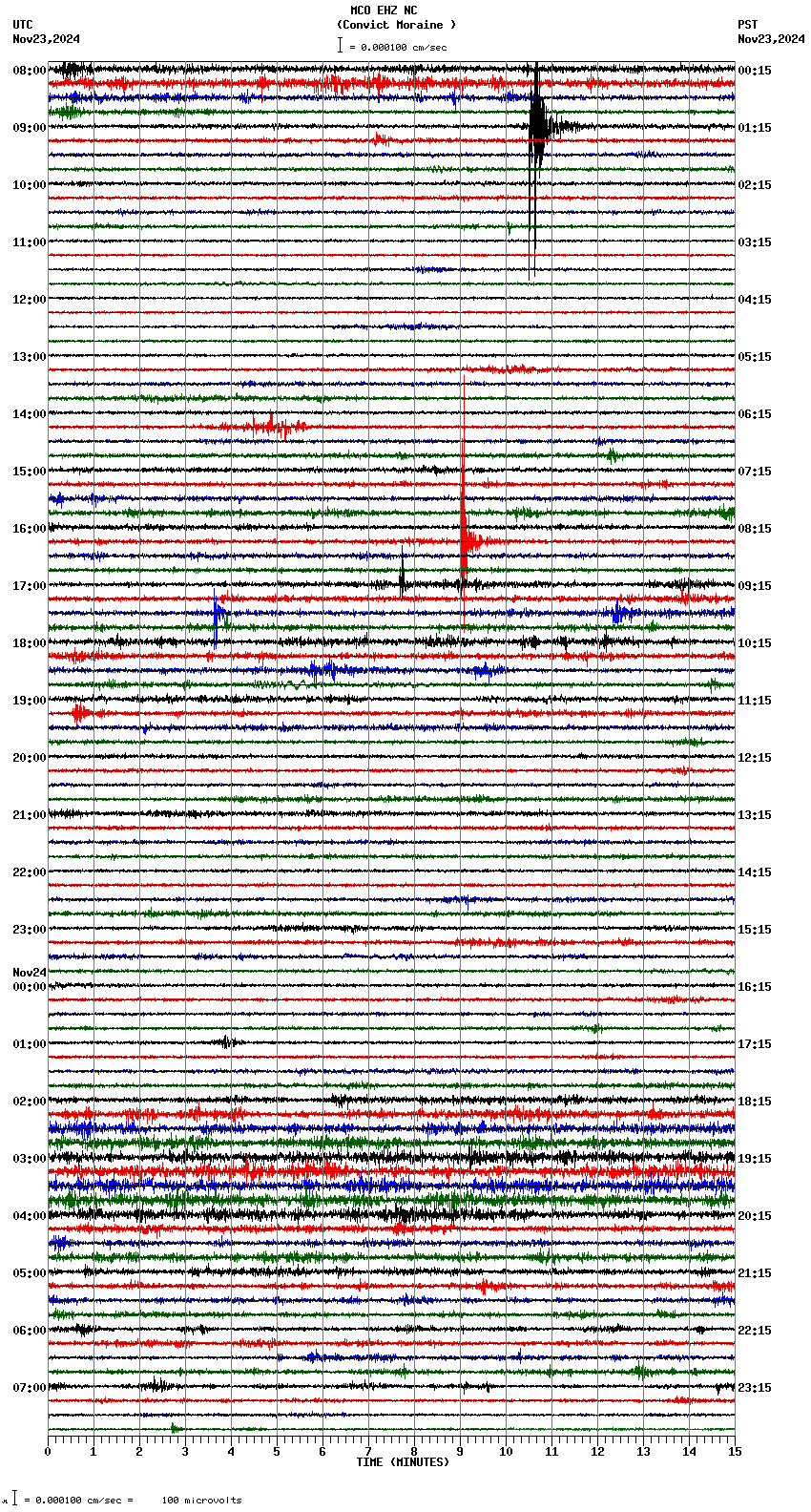 seismogram plot