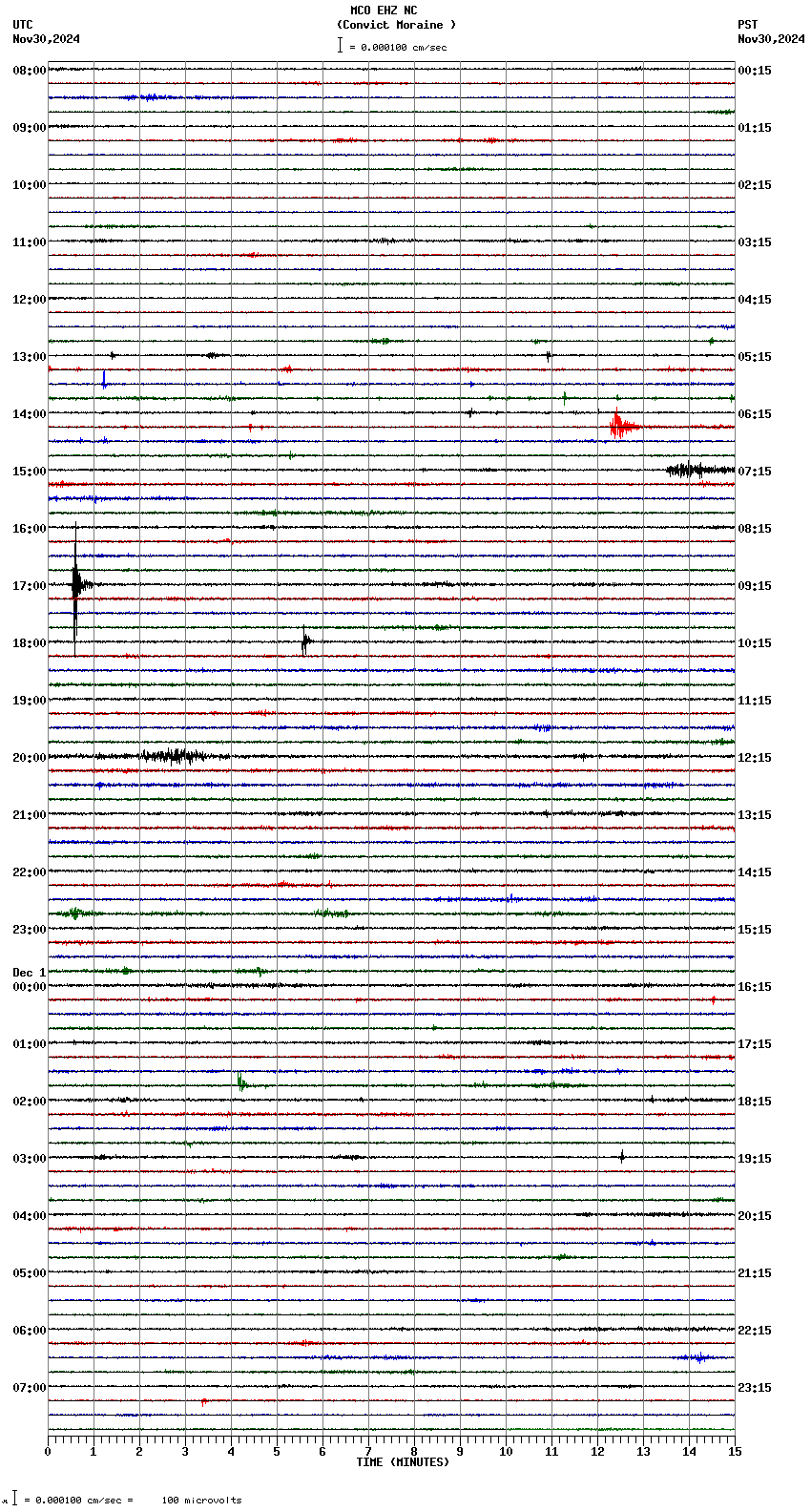 seismogram plot