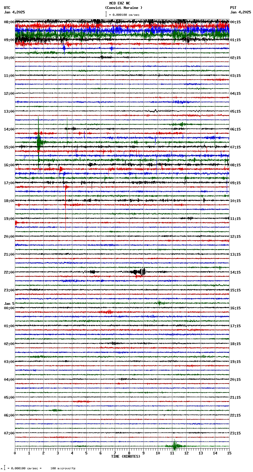 seismogram plot