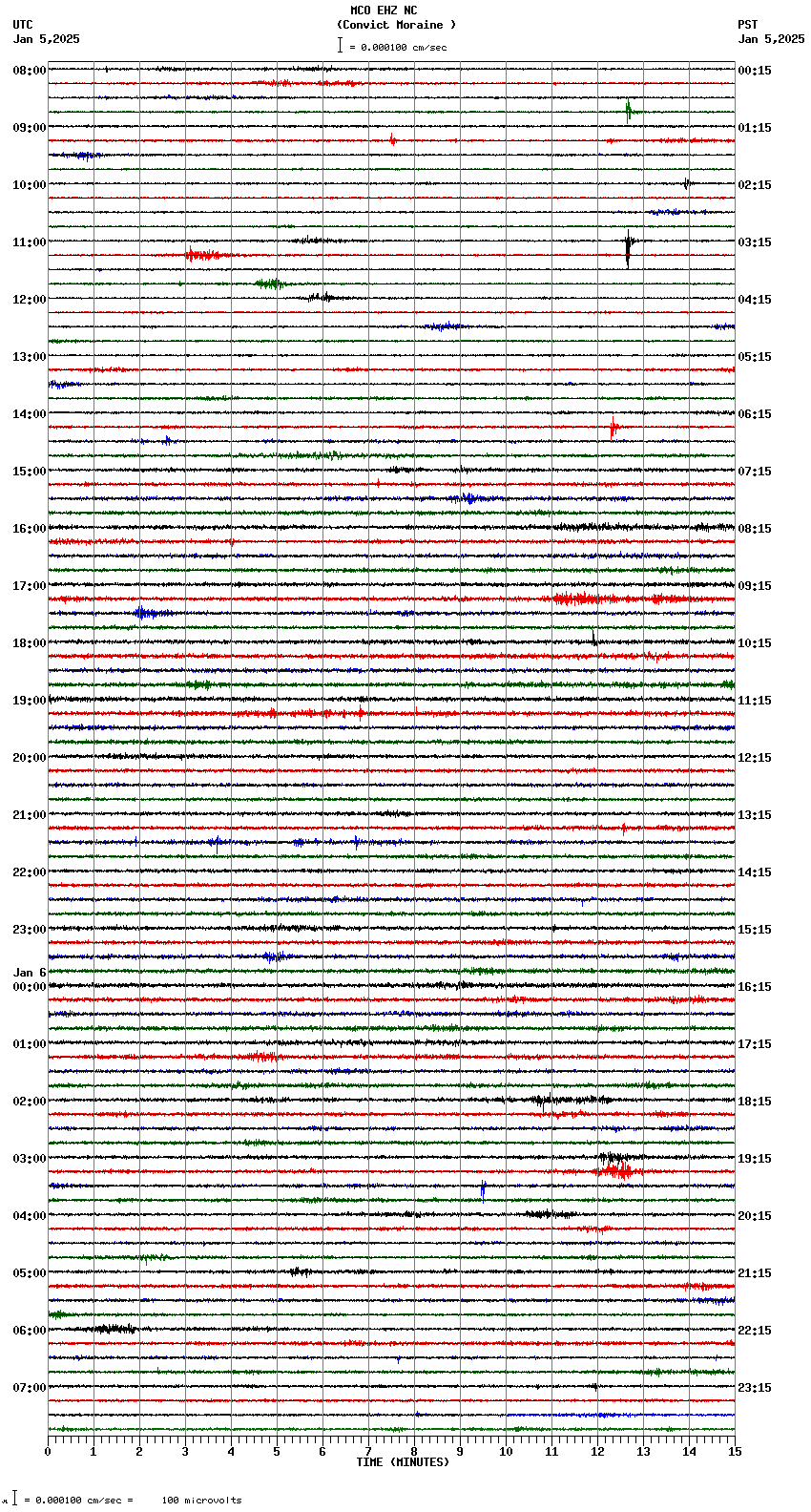 seismogram plot