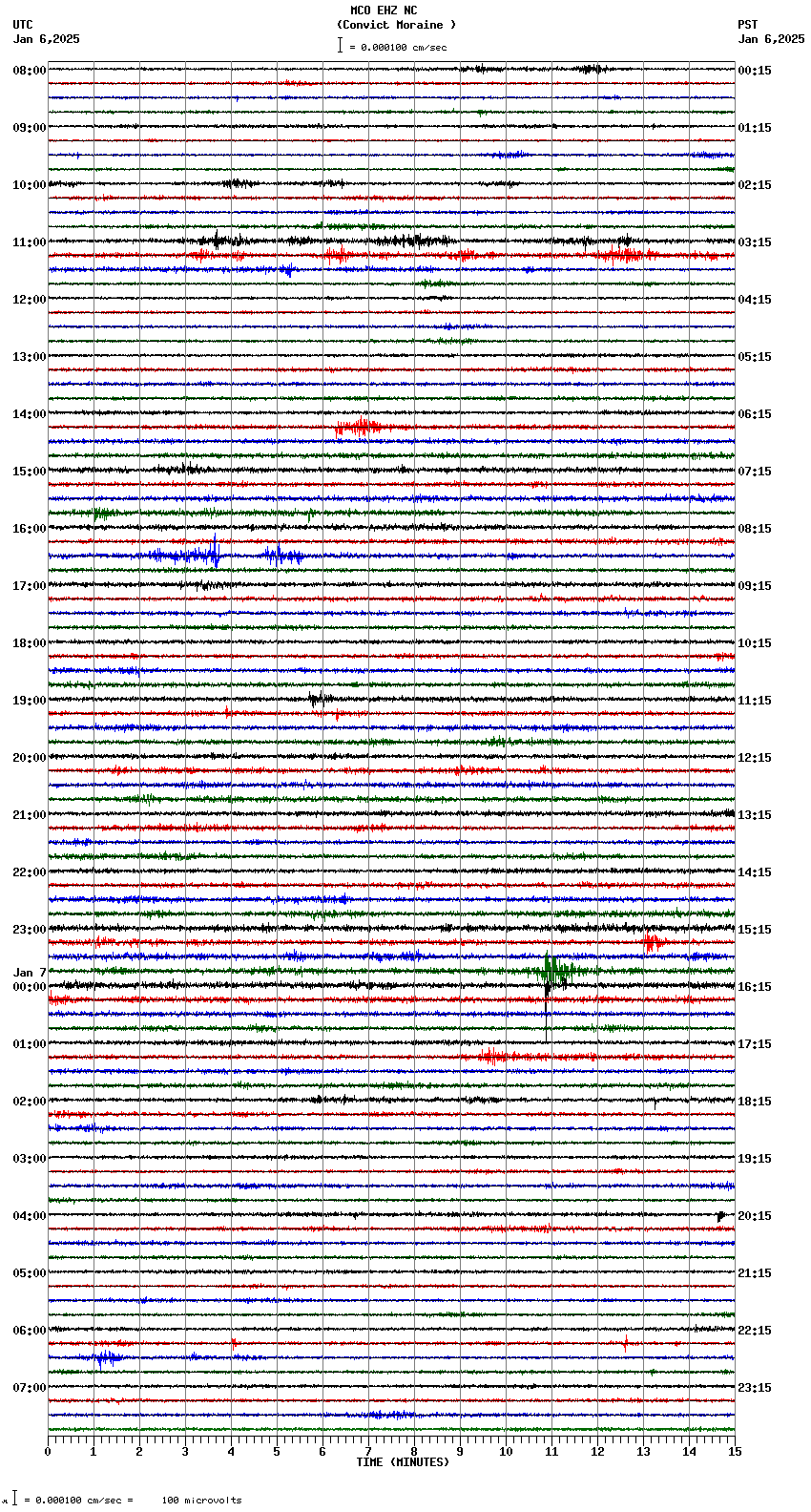 seismogram plot