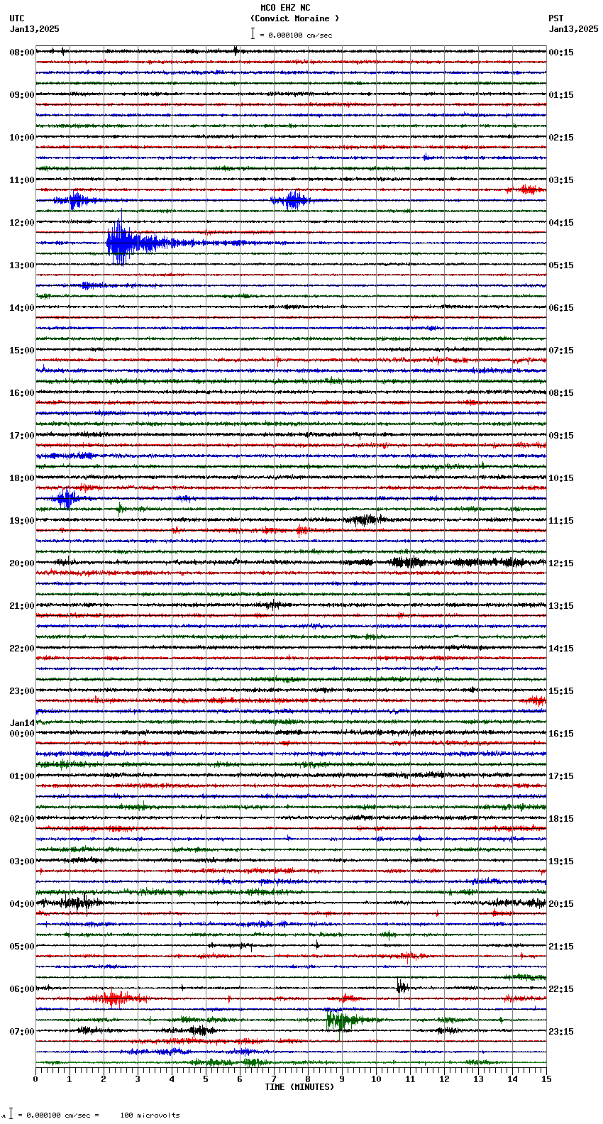 seismogram plot