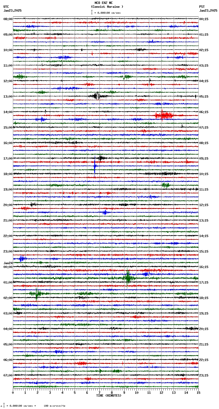 seismogram plot