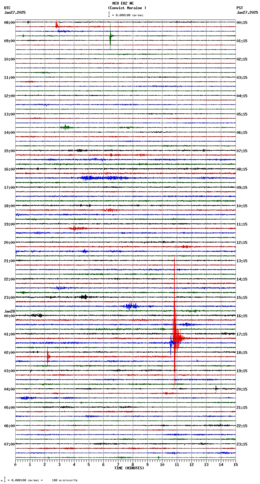 seismogram plot