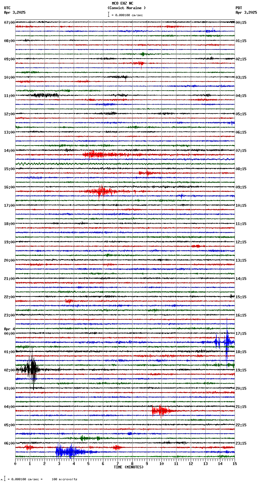 seismogram plot