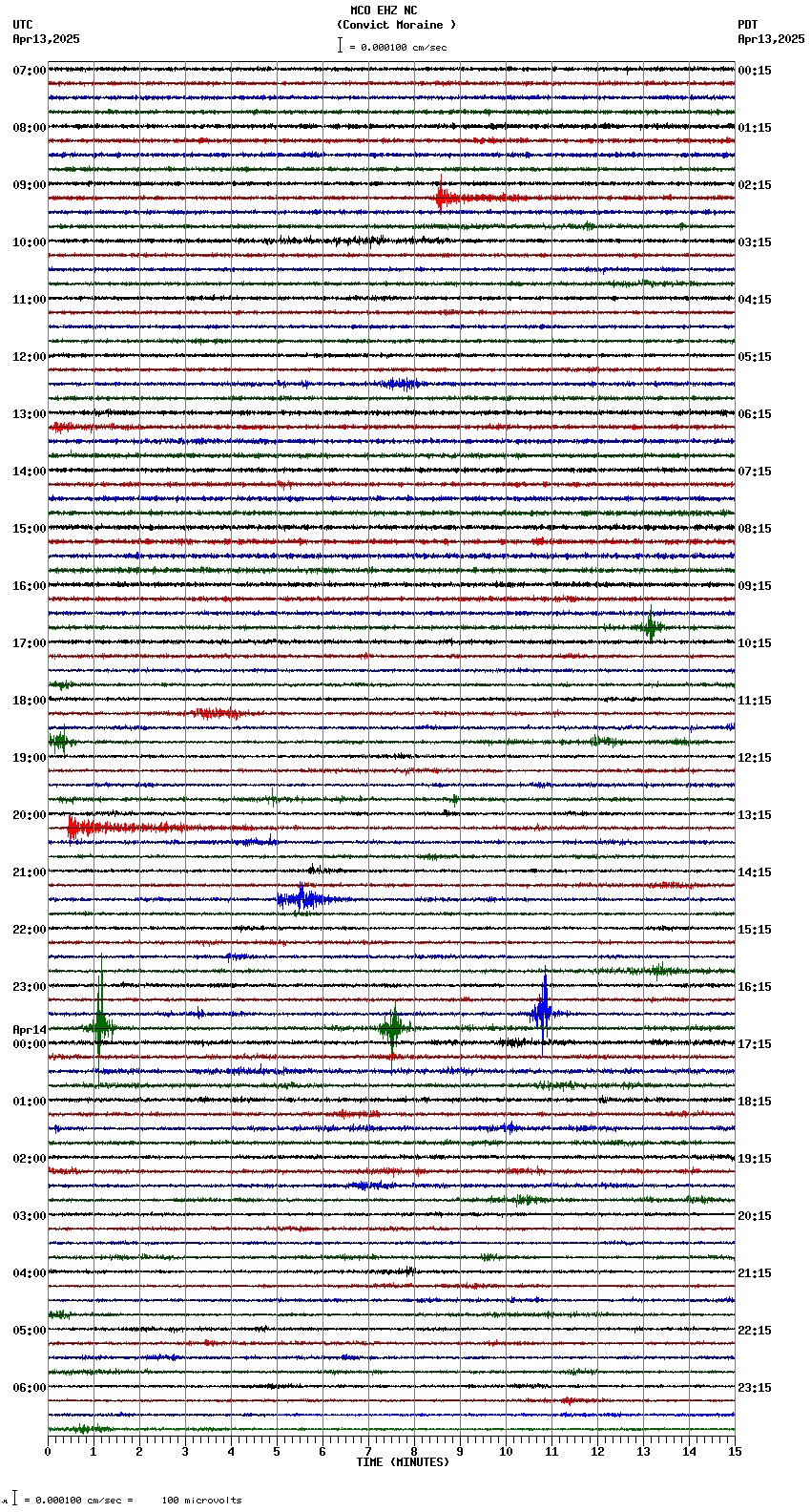 seismogram plot