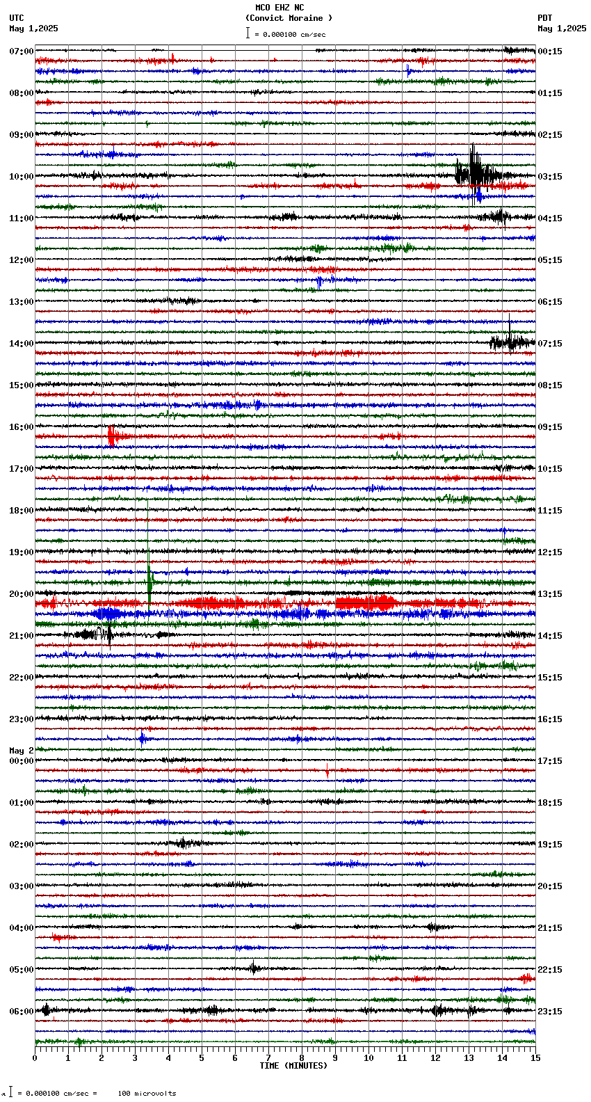 seismogram plot