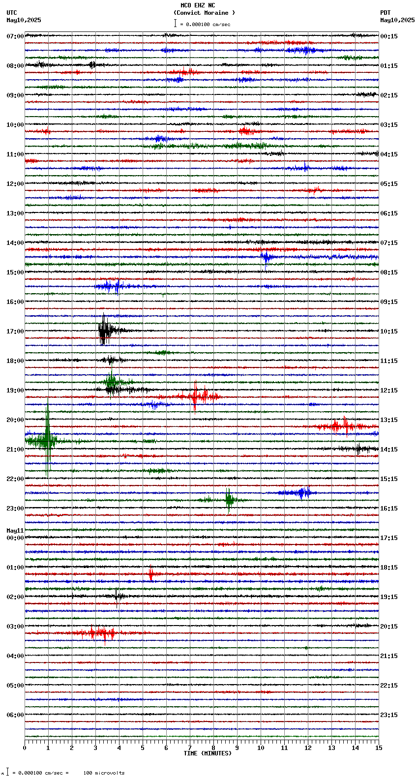 seismogram plot