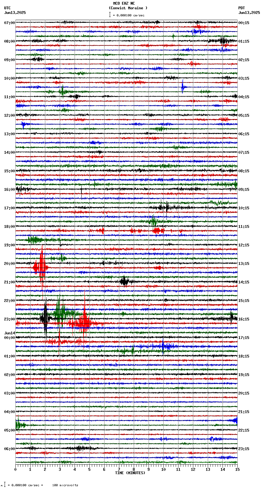 seismogram plot