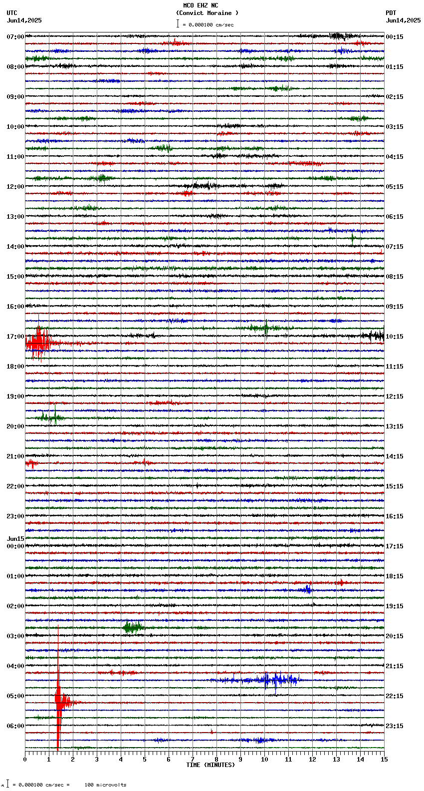 seismogram plot
