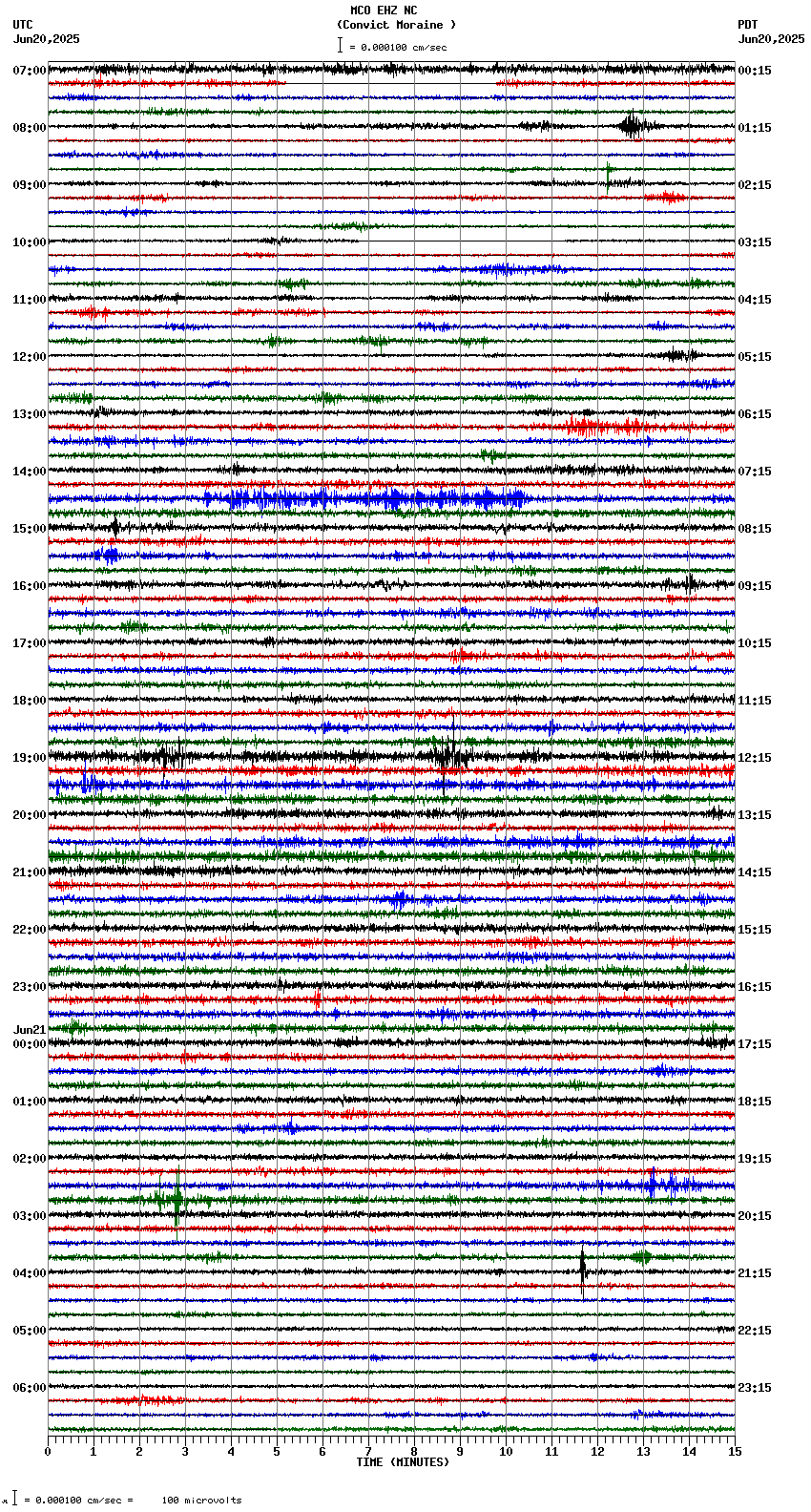 seismogram plot