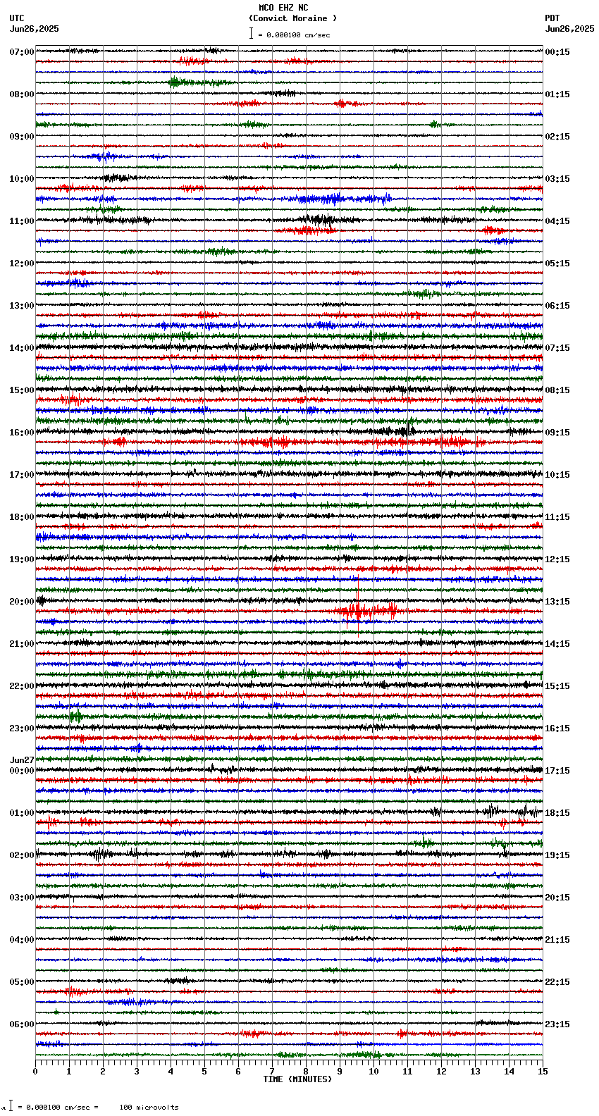 seismogram plot