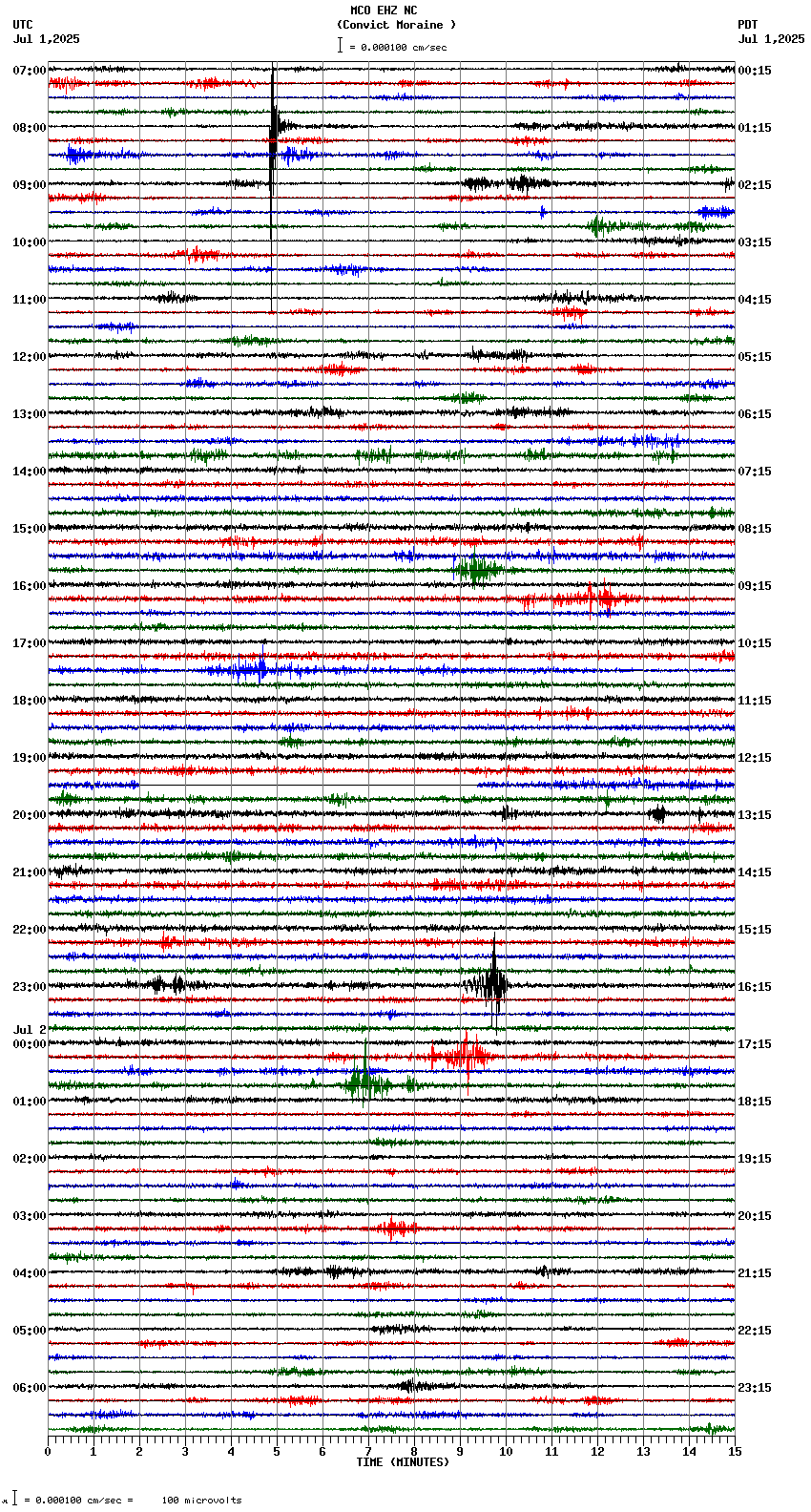 seismogram plot