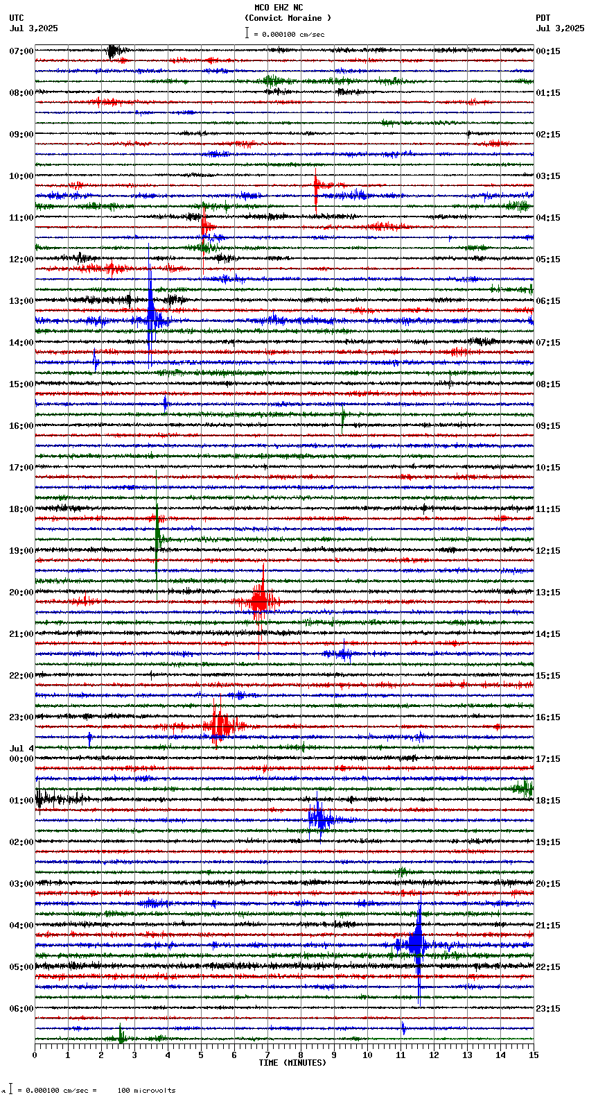 seismogram plot