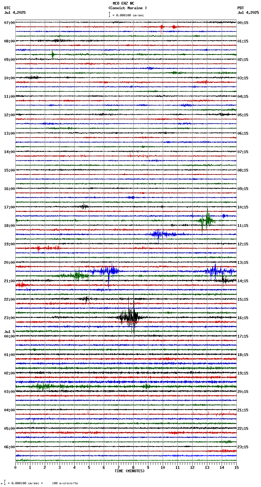 seismogram plot