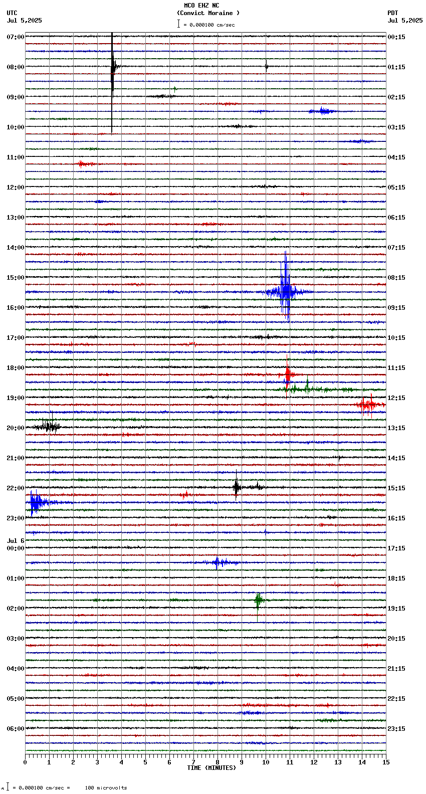 seismogram plot