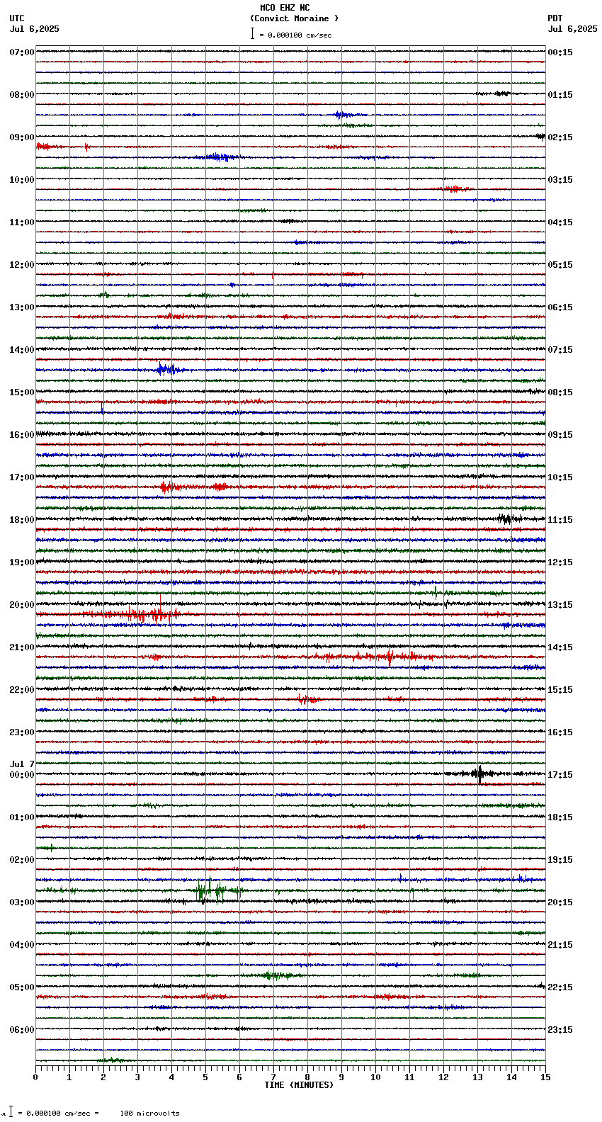 seismogram plot