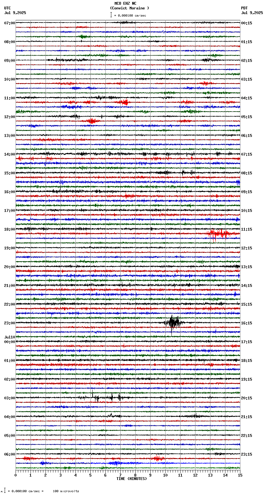 seismogram plot