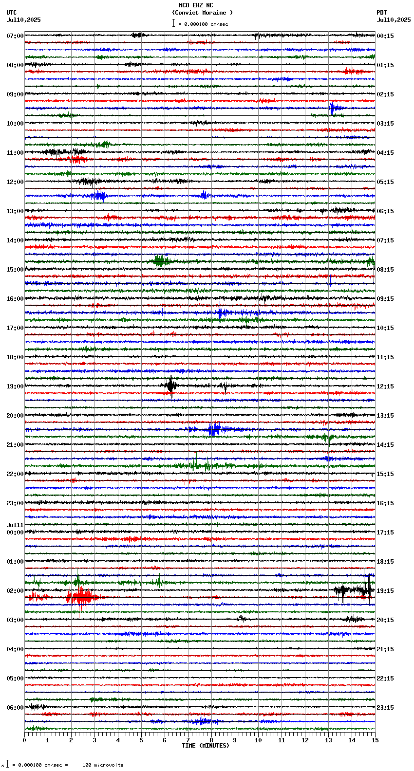 seismogram plot