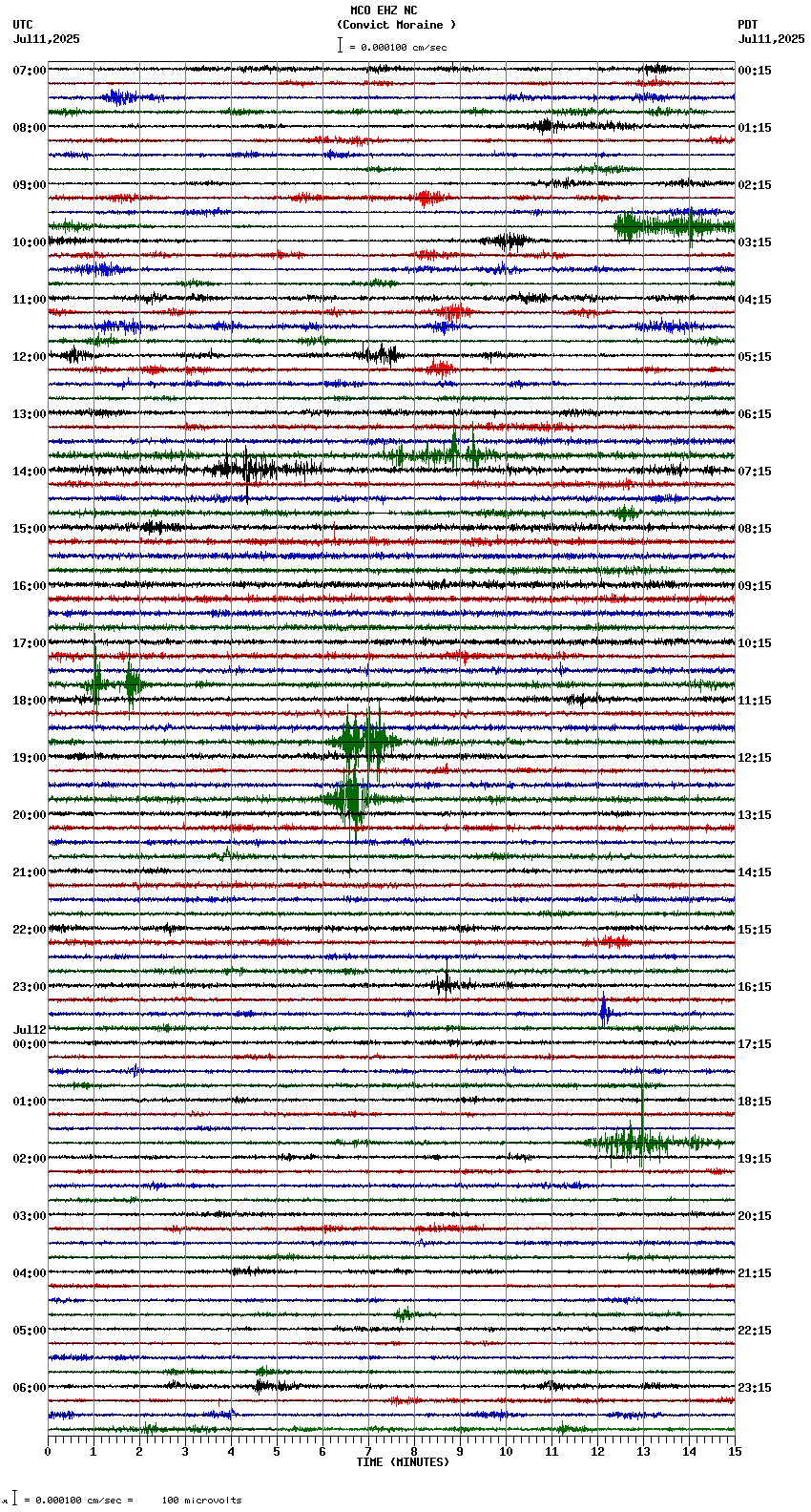 seismogram plot