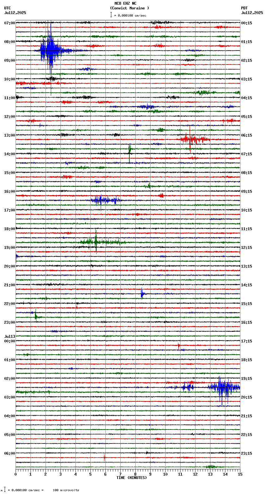 seismogram plot